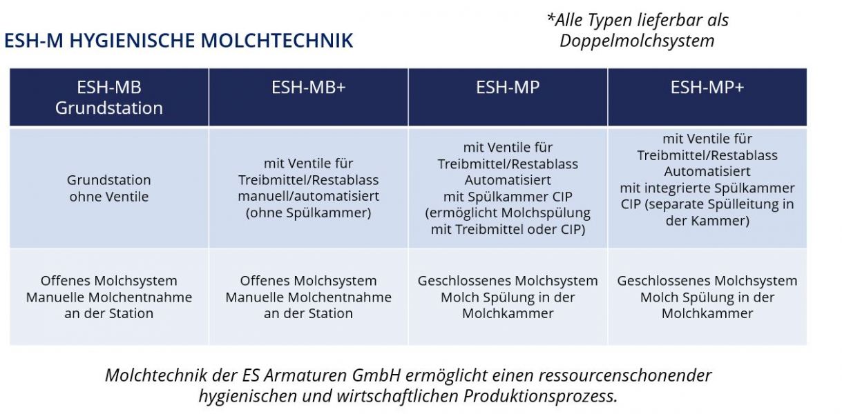 Übersicht Molchanlagen